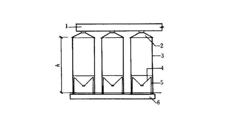 silo structure