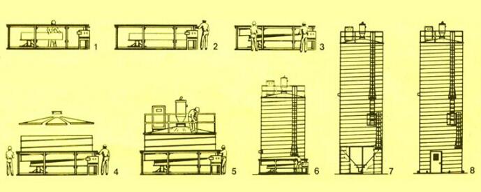 steel silo building process