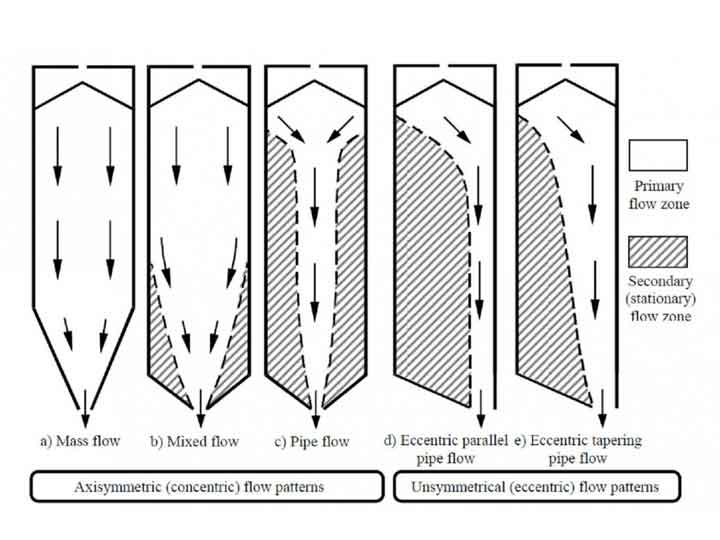 Geometric Tolerance of Steel Silo Requirements - Part 2