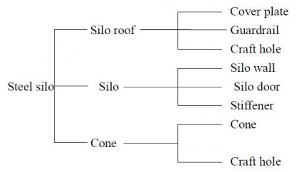 Flyer Steel Silo - Professional Lipp Silo Manufacturer