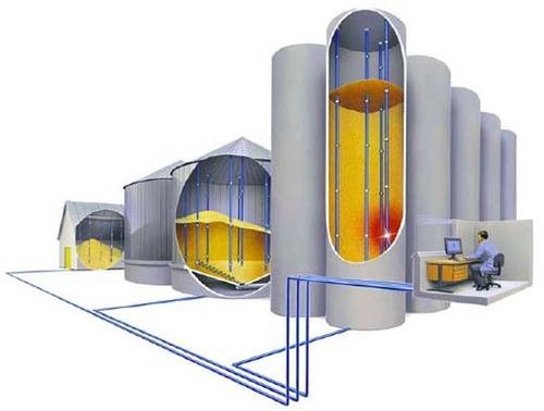 temperature measuring of grain silo